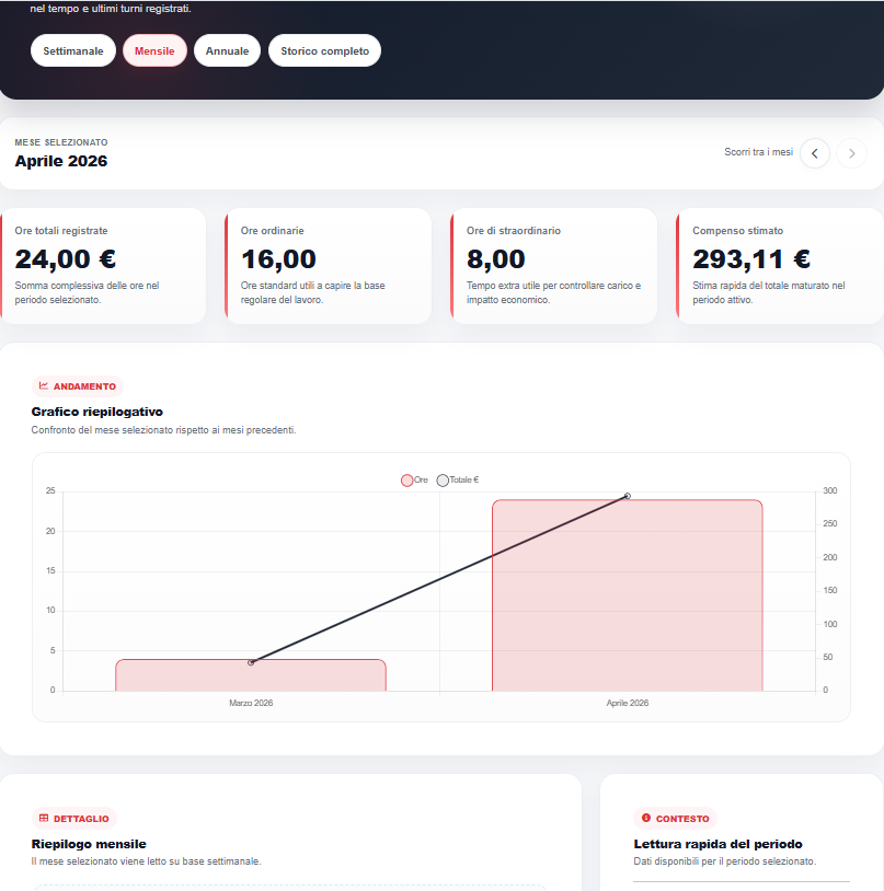 Riepiloghi ore e compensi UltraHub